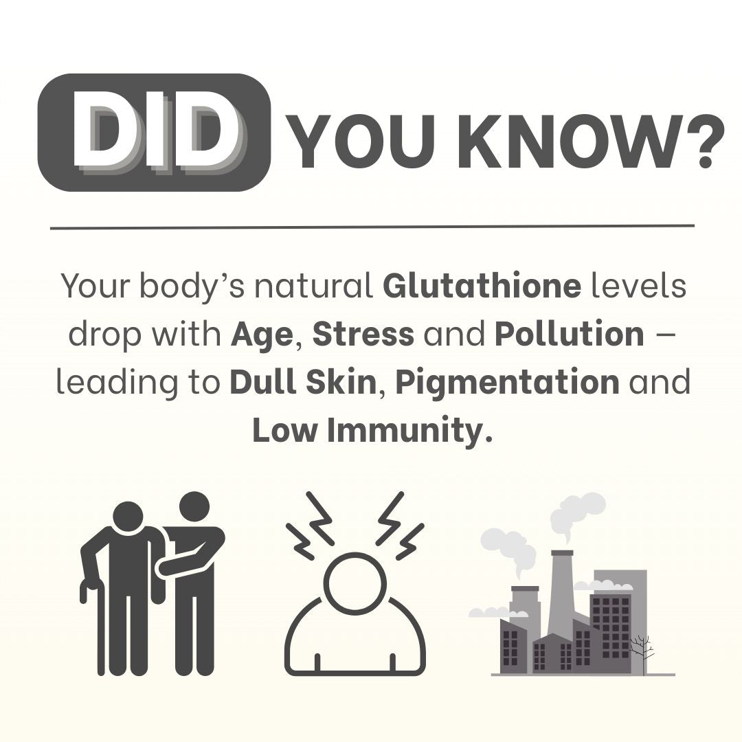 Zoomer Health Glutathione 500mg | Skin Brightening & Detox Support
